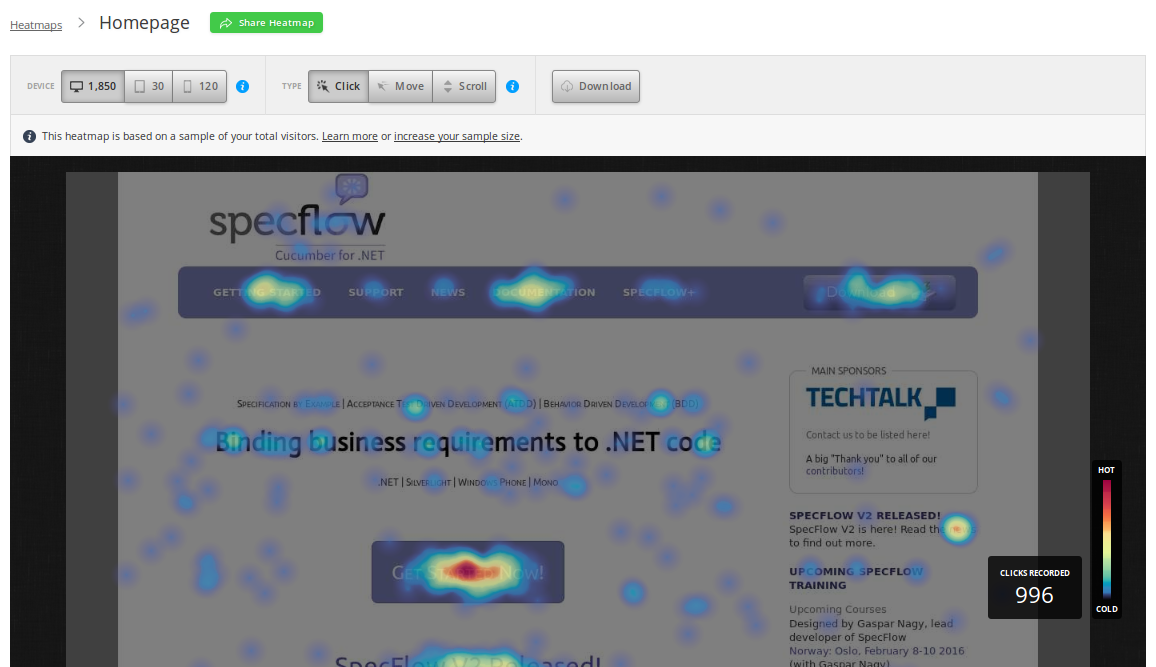 Hotjar Dashboard